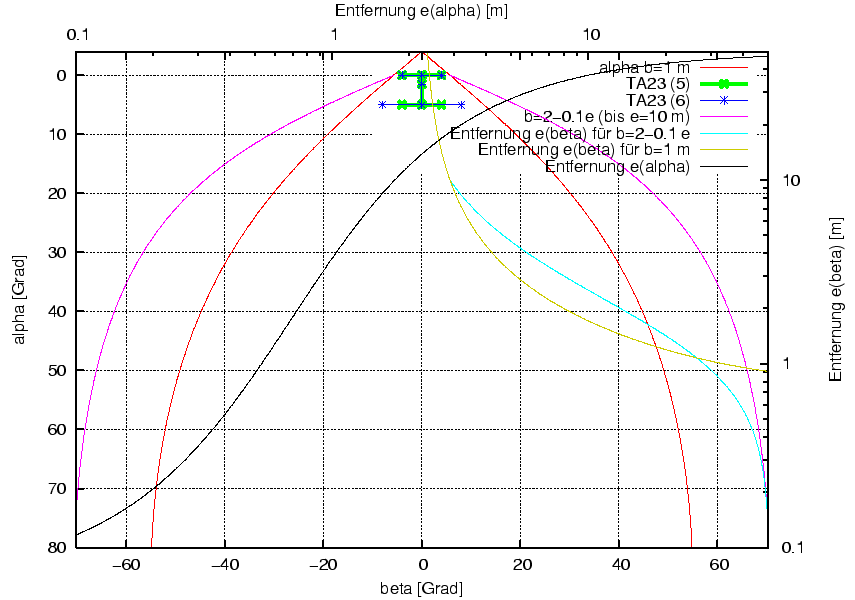 \begin{figure}\centering
\includegraphics[height=12cm]{Meszwerte/Schweinwerfer/Theorie/Voruntersuchung/WandProj}
\end{figure}