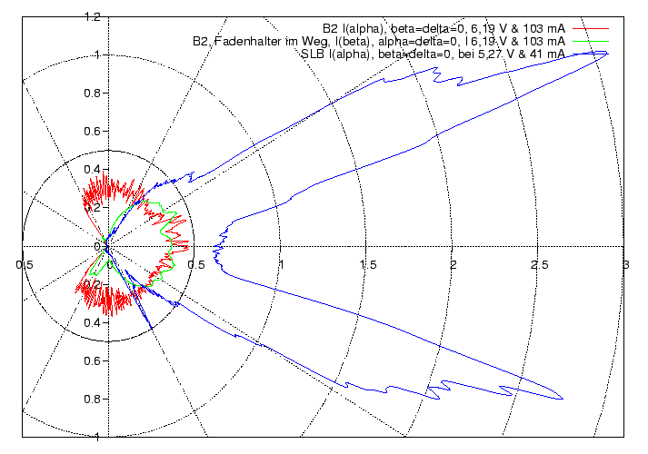 \begin{figure}\centering
\includegraphics[height=10cm]{Meszwerte/Birnen/SLB/SLB_nackt_polar}
\end{figure}