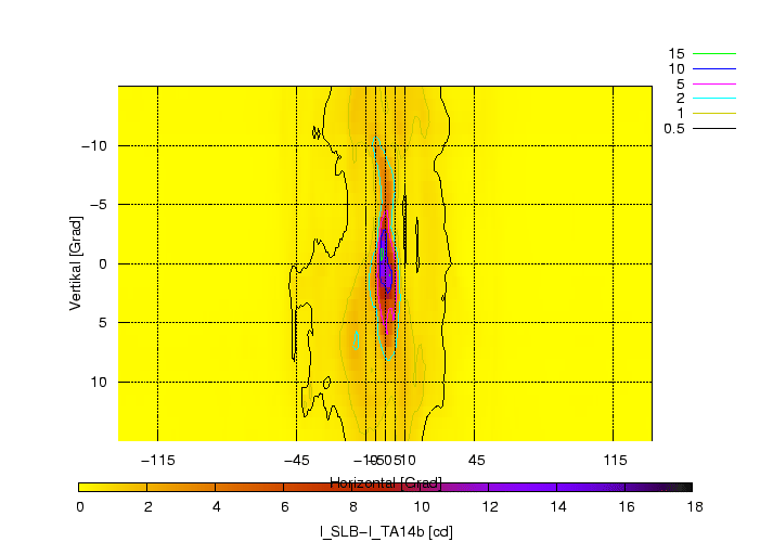 \begin{figure}\centering
\includegraphics[height=10cm]{Meszwerte/Birnen/SLB/SLB-TA14b}
\end{figure}