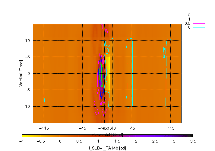 \begin{figure}\centering
\includegraphics[height=10cm]{Meszwerte/Birnen/SLB/B2-TA14b}
\end{figure}