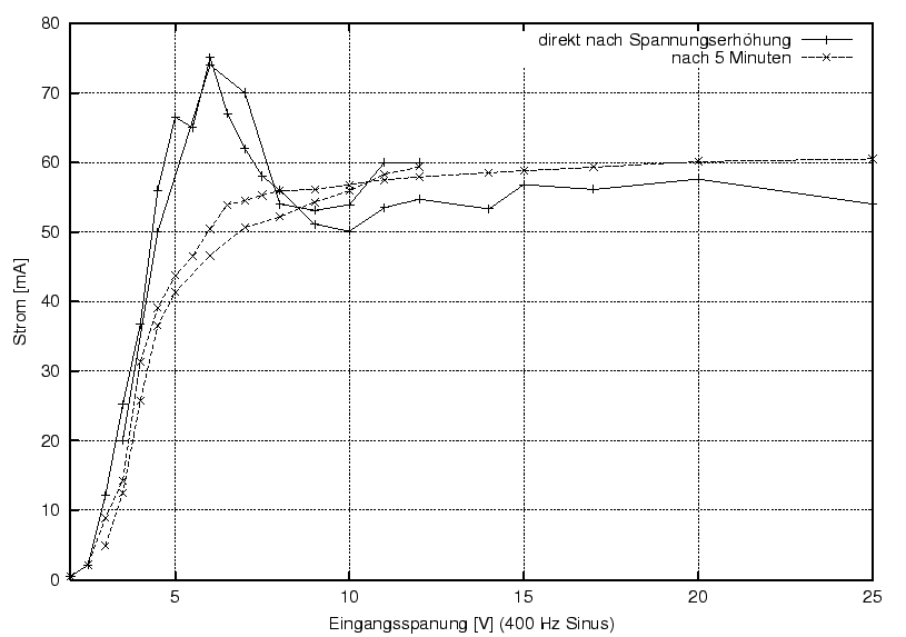 \begin{figure}\centering
\includegraphics[width=8cm]{Meszwerte/Ruecklichter/bumm/M0601/M0601_I_von_U}
\end{figure}