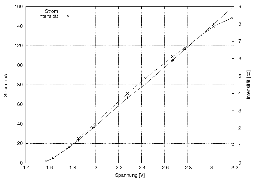 \begin{figure}\centering
\includegraphics[width=10cm]{Meszwerte/Ruecklichter/Cateye/UIE_TLLD300G}
\end{figure}