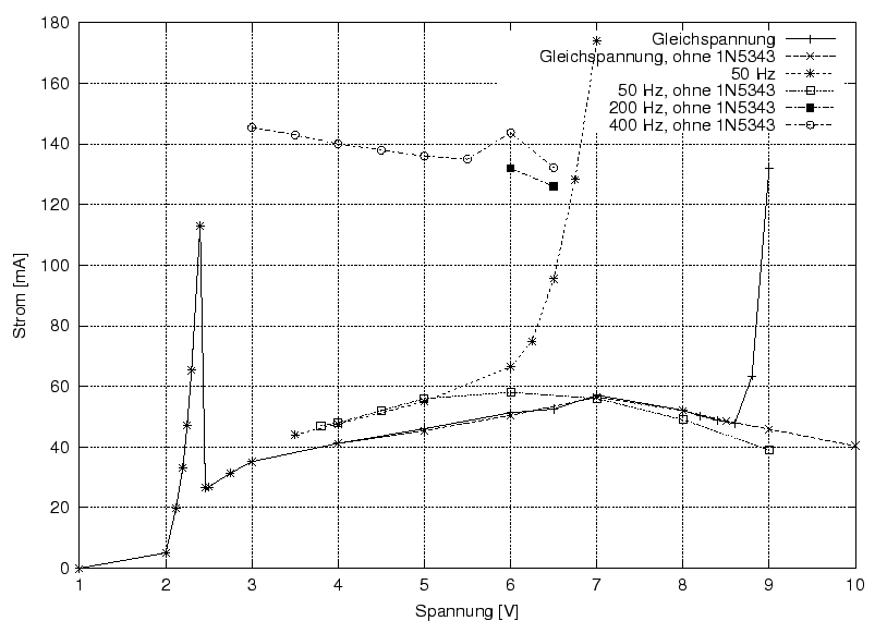 \begin{figure}\centering
\includegraphics[width=10cm]{Meszwerte/Ruecklichter/DT/SLight_RL}
\end{figure}