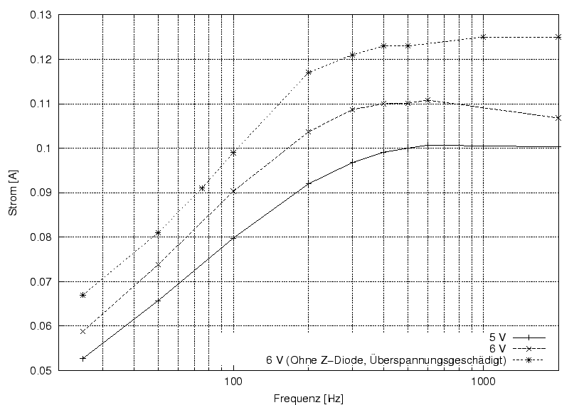 \begin{figure}\centering
\includegraphics[width=10cm]{Meszwerte/Ruecklichter/DT/SLight_RL_Ivonf}
\end{figure}