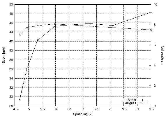 \begin{figure}\centering
\includegraphics[height=10cm]{Meszwerte/Ruecklichter/bumm/Flat_GuentherSchwarz}
\end{figure}