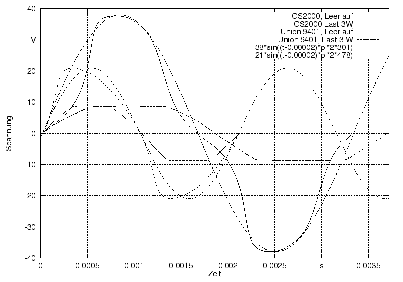 \begin{figure}\centering
\includegraphics[width=10cm]{bilder/Uvct_gs2000_turbo}
\end{figure}