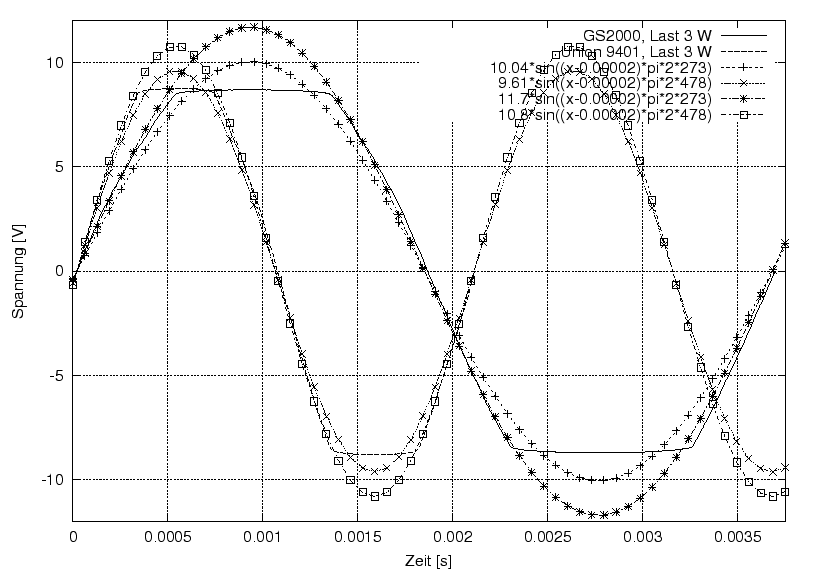 \begin{figure}\centering
\includegraphics[width=10cm]{Meszwerte/O-Kurven/Uvct_gs2000_turbo_Last}
\end{figure}