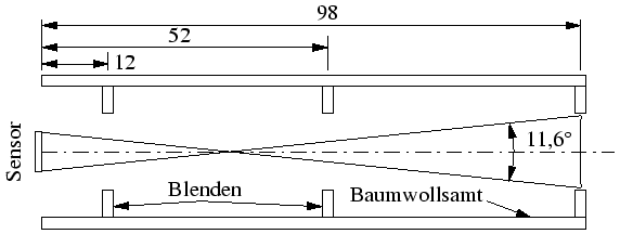 \begin{figure}\centering
\centering
\includegraphics[width=10cm]{Meszwerte/Messgeraete/UK/AbschattungsTubus}\end{figure}