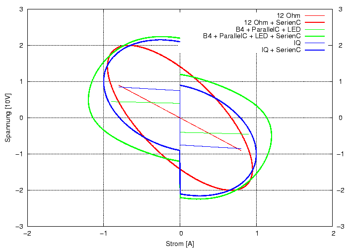 \begin{figure}\centering
\includegraphics[height=10cm]{Meszwerte/Dynamos/Schmidt/StromquellenDynamo/LissaStromQuelle}
\end{figure}