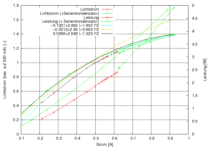 \begin{figure}\centering
\includegraphics[height=10cm]{Meszwerte/Dynamos/Schmidt/StromquellenDynamo/E_und_P_von_v_einzel}
\end{figure}