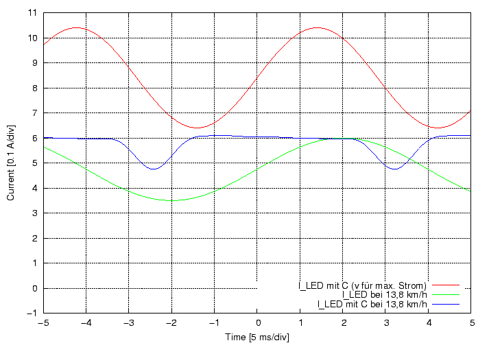 \begin{figure}\centering
\includegraphics[height=10cm]{Meszwerte/Dynamos/Schmidt/StromquellenDynamo/Fourier}
\end{figure}