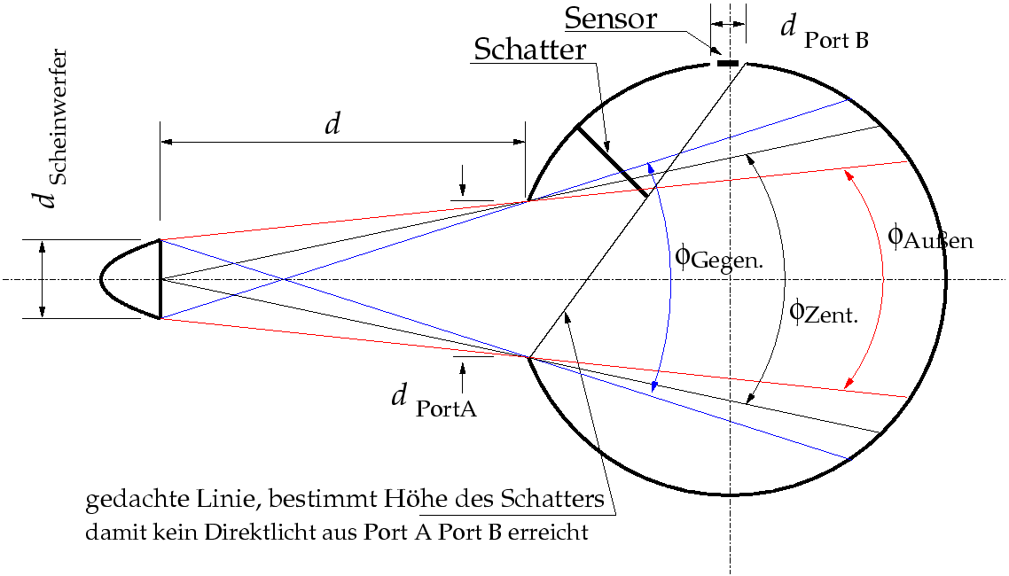 \begin{figure}\centering
\includegraphics[width=16cm]{bilder/UK4_Sammel}\end{figure}