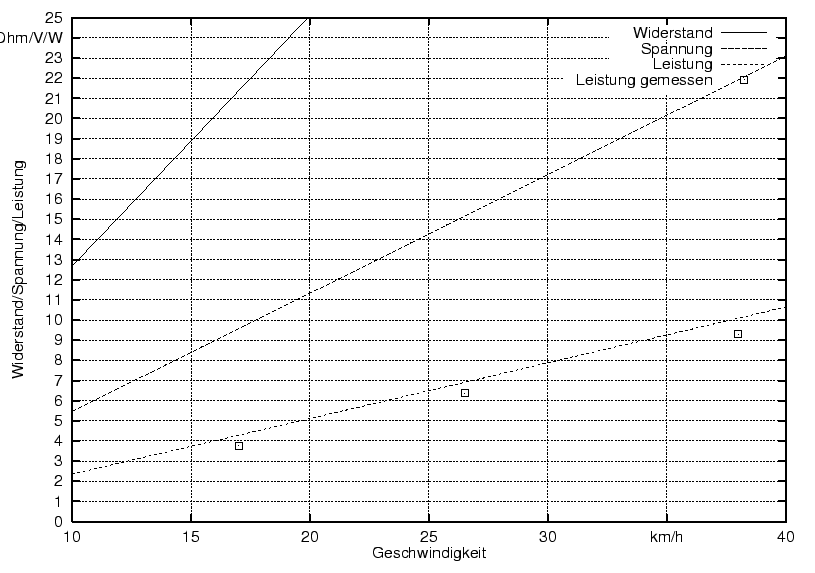 \begin{figure}\centering
\includegraphics[width=8cm]{bilder/MPPT_SON_theo}
\end{figure}