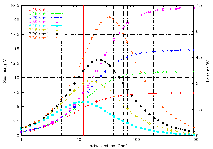 \begin{figure}\centering
\includegraphics[width=8cm]{Meszwerte/Dynamos/Schmidt/SON_MPPT}
\end{figure}