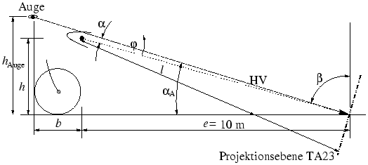 \begin{figure}\centering
\centering
\includegraphics[width=11cm]{bilder/Rahmengeometrie_Optimaler_neu}\end{figure}