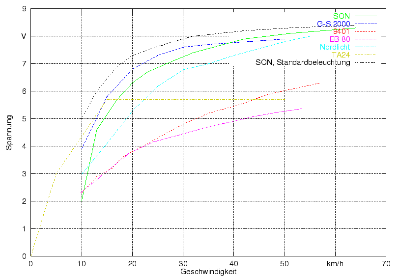 \begin{figure}\centering
\includegraphics[width=10cm]{bilder/Serienscheinwerfer}
\end{figure}