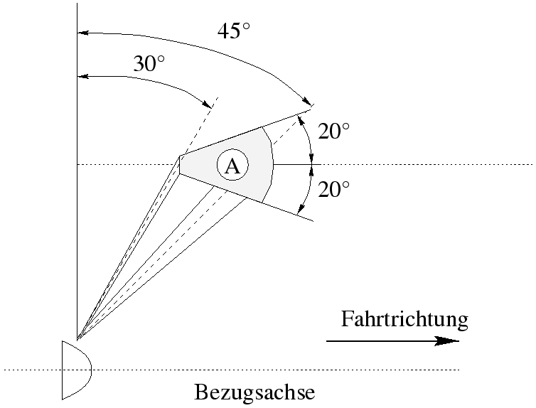 \begin{figure}\centering
\includegraphics[width=6cm]{bilder/TA23Konus}
\end{figure}