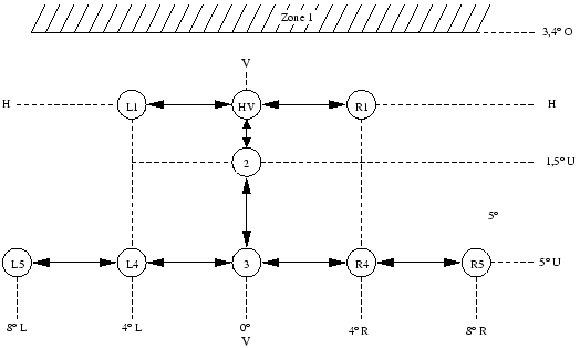 \begin{figure}\centering
\centering
\includegraphics[width=11cm]{bilder/TA23Zonen}\end{figure}