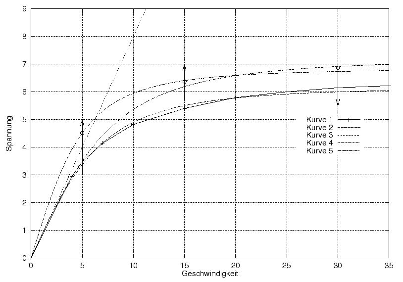 \begin{figure}\centering
\includegraphics[width=10cm]{bilder/Wullkopf3}
\end{figure}