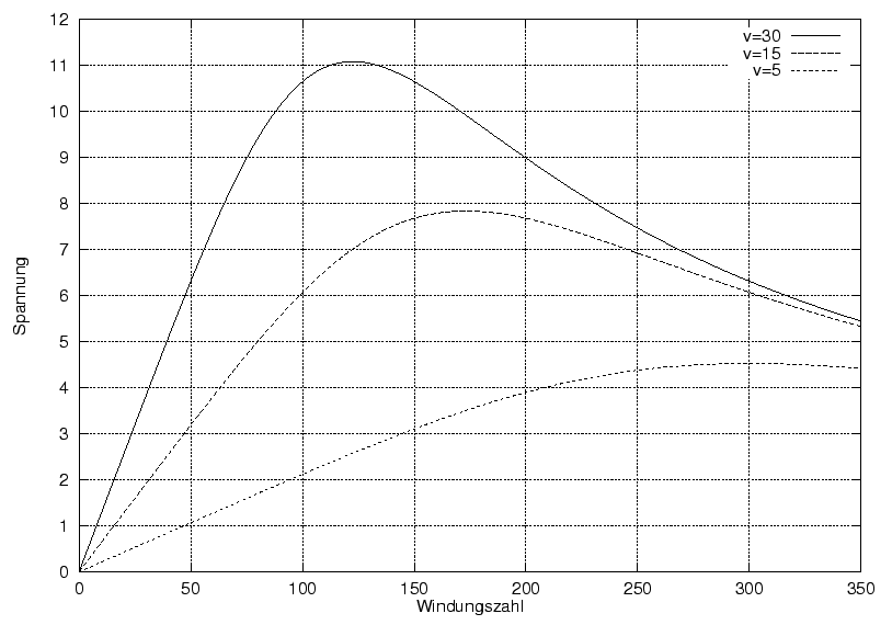 \begin{figure}\centering
\includegraphics[width=10cm]{bilder/BildWullkopf4}
\end{figure}