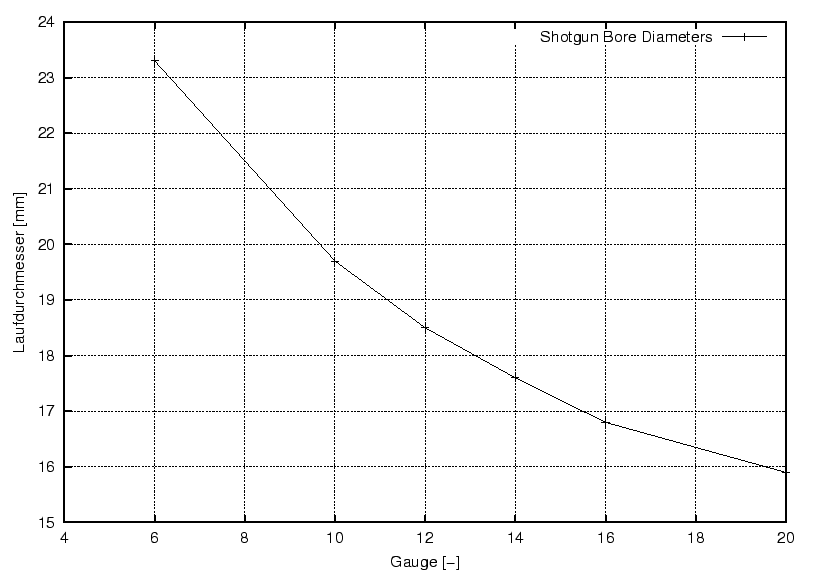 \begin{figure}\centering
\includegraphics[width=6cm]{bilder/SGBGauges}
\end{figure}