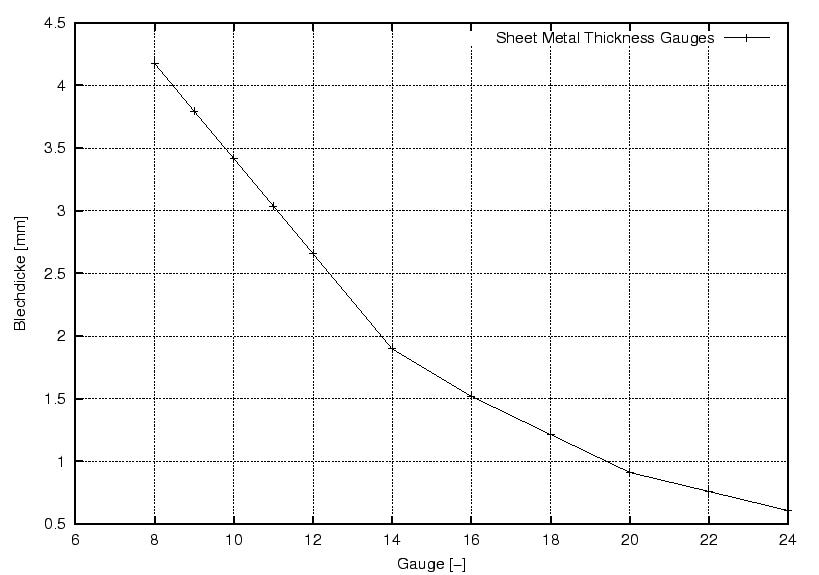 \begin{figure}\centering
\includegraphics[width=5.5cm]{bilder/SMTGauges}
\end{figure}