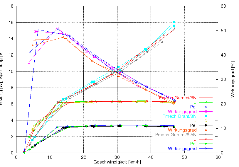 \begin{figure}\centering
\includegraphics[width=10cm]{Meszwerte/Tuebingen/S6_Pat}
\end{figure}