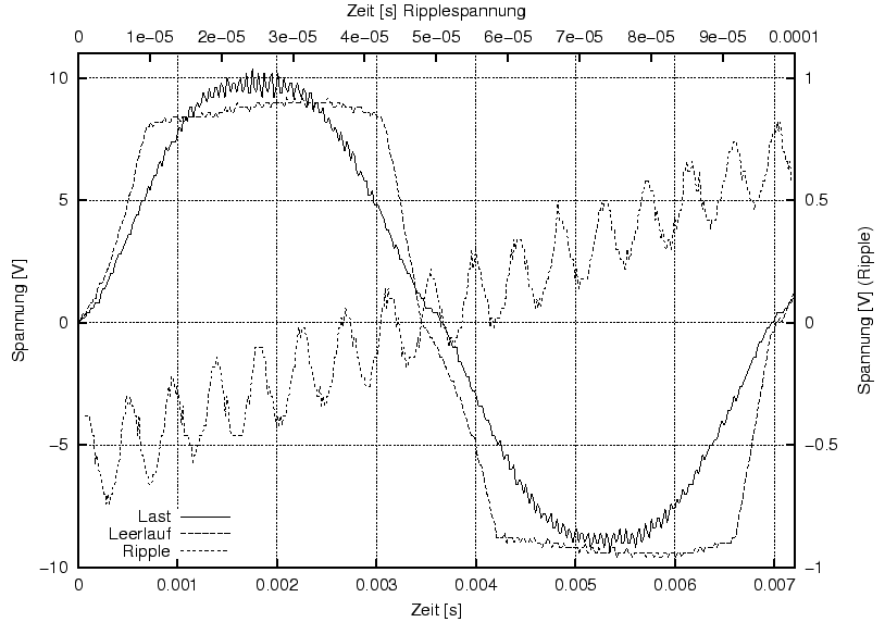 \begin{figure}\centering
\includegraphics[width=9cm]{Meszwerte/Dynamos/bumm/S6_Spannungen_TEK}
\end{figure}