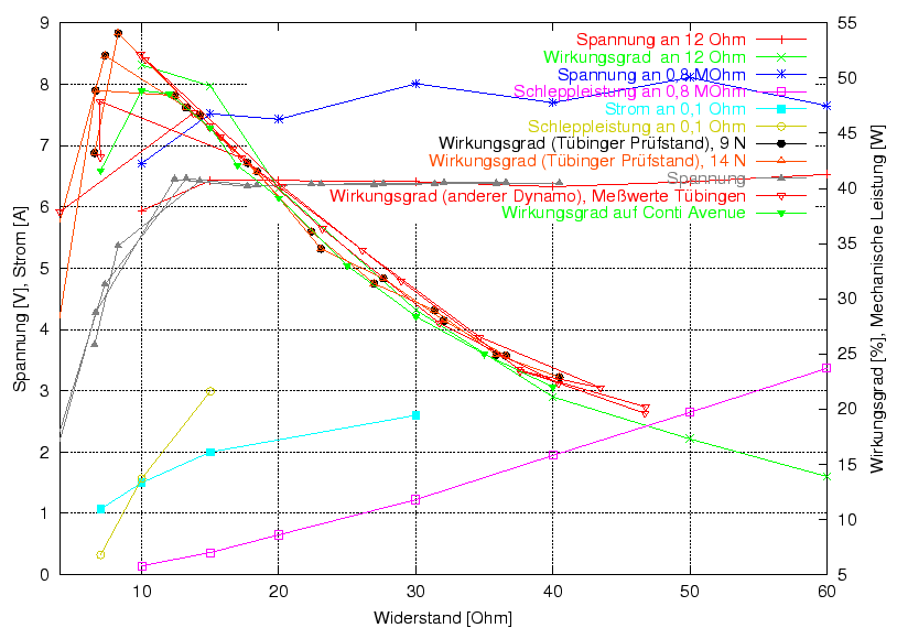 \begin{figure}\centering
\includegraphics[width=10cm]{Meszwerte/Dynamos/bumm/S6_eta}
\end{figure}