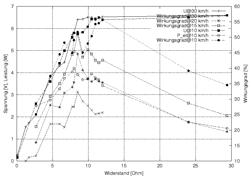 \begin{figure}\centering
\includegraphics[width=10cm]{Meszwerte/Dynamos/bumm/S6_Olaf_Ra_antast}
\end{figure}