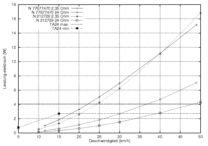 \begin{figure}\centering
\includegraphics[width=8cm]{Meszwerte/Festplatten_Leistung}
\end{figure}