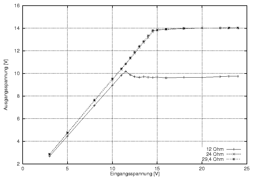 \begin{figure}\centering
\includegraphics[width=8cm]{Meszwerte/Begrenzer/SD12_B}
\end{figure}