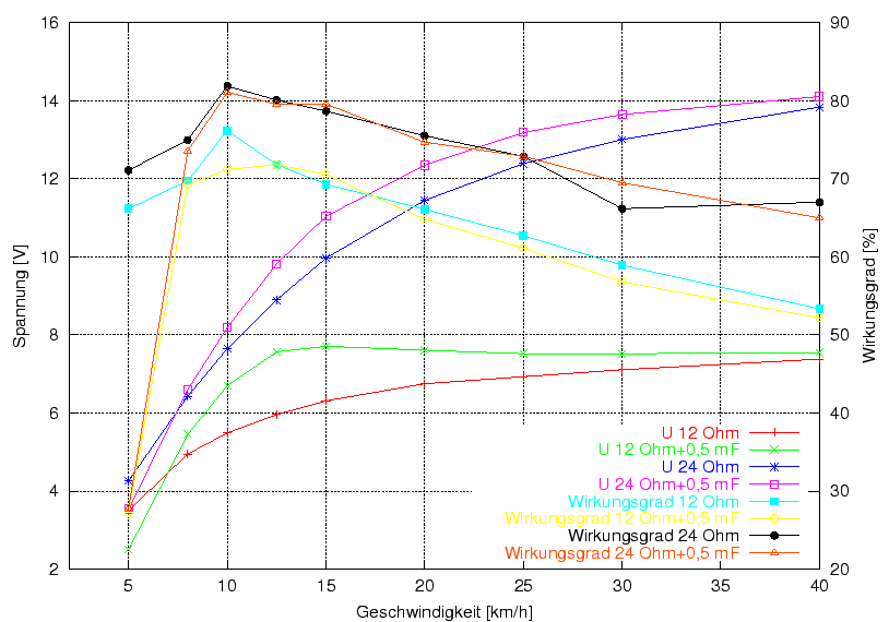 \begin{figure}\centering
\includegraphics[width=10cm]{Meszwerte/Dynamos/Schmidt/SON20Baron_C}
\end{figure}