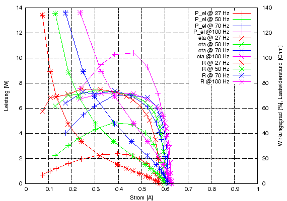 \begin{figure}\centering
\includegraphics[height=10cm]{Meszwerte/Dynamos/Schmidt/Leistungsanpassung_TandemDB}
\end{figure}