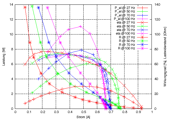 \begin{figure}\centering
\includegraphics[height=10cm]{Meszwerte/Dynamos/Schmidt/Leistungsanpassung_TandemDB_C}
\end{figure}