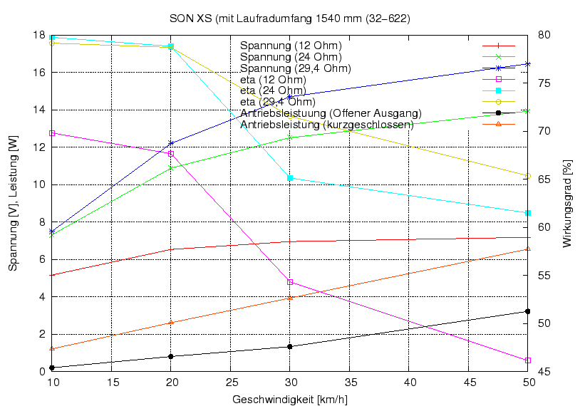 \begin{figure}\centering
\includegraphics[width=10cm]{Meszwerte/Dynamos/Schmidt/SONXS004_neu}
\end{figure}