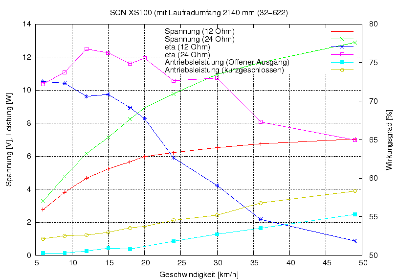 \begin{figure}\centering
\includegraphics[width=10cm]{Meszwerte/Dynamos/Schmidt/SONXS100_2006}
\end{figure}