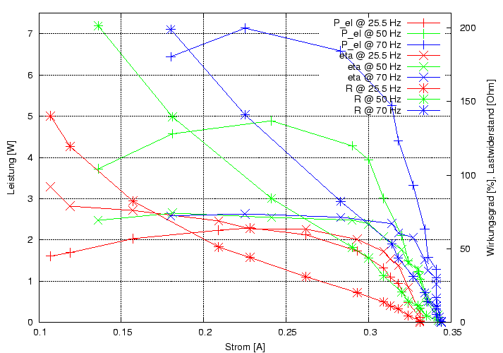 \begin{figure}\centering
\includegraphics[height=10cm]{Meszwerte/Dynamos/Shimano/DI2/Leistungsanpassung_FHC811}
\end{figure}