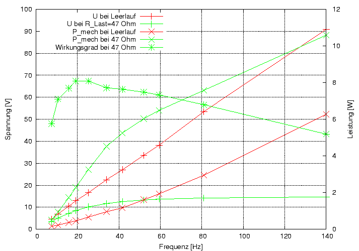 \begin{figure}\centering
\includegraphics[height=10cm]{Meszwerte/Dynamos/Shimano/DI2/FH_C811_vonf}
\end{figure}