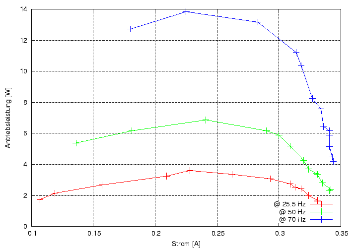 \begin{figure}\centering
\includegraphics[height=10cm]{Meszwerte/Dynamos/Shimano/DI2/FH-811_Antriebsleistung}
\end{figure}