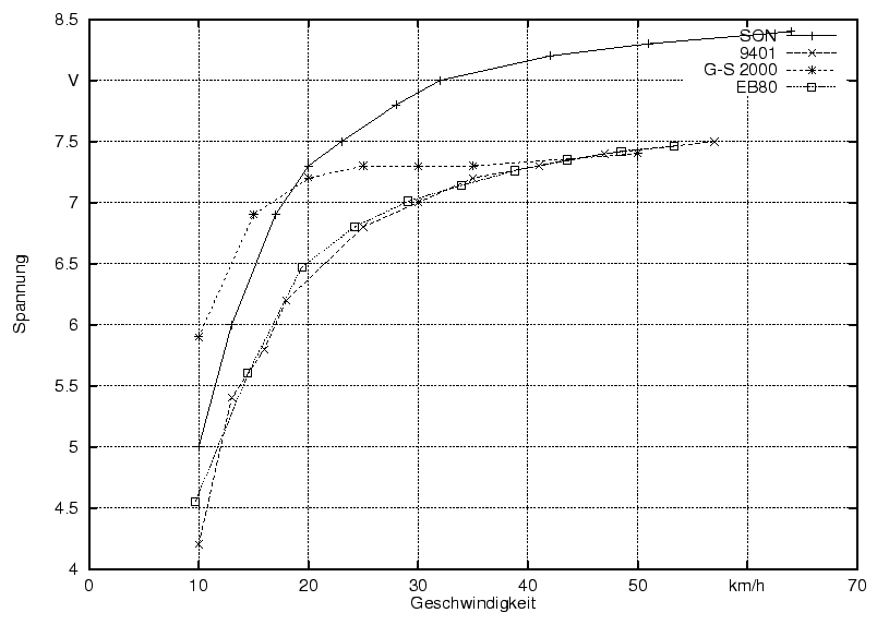 \begin{figure}\centering
\includegraphics[width=8cm]{bilder/SpannungLicht}
\end{figure}