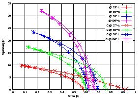 \begin{figure}\centering
\includegraphics[height=10cm]{Meszwerte/Dynamos/Schmidt/SON20DB_Teillast}
\index{Serienkondensator}
\end{figure}