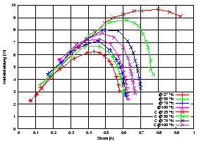 \begin{figure}\centering
\includegraphics[height=10cm]{Meszwerte/Dynamos/Schmidt/SON_DB_Antriebsleistung_undC}
\end{figure}