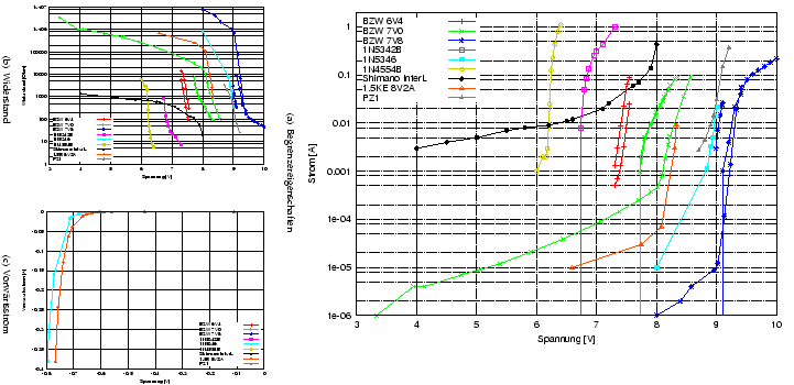 \begin{figure}\centering
\subfigure[Begrenzereigenschaften]{\includegraphics[wi...
...om]{\includegraphics[width=5.7cm]{Meszwerte/Begrenzer/Vorwaerts}}
\end{figure}