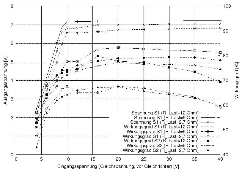 \begin{figure}\centering
\includegraphics[width=10cm]{Meszwerte/Schaltwandler/LM2576ADJ}
\end{figure}