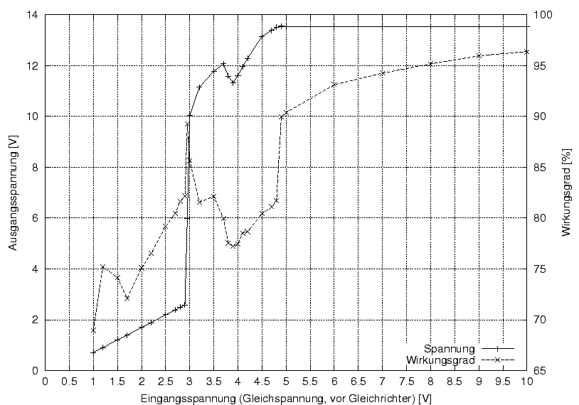 \begin{figure}\centering
\includegraphics[width=10cm]{Meszwerte/Schaltwandler/LM2577ADJ}
\end{figure}