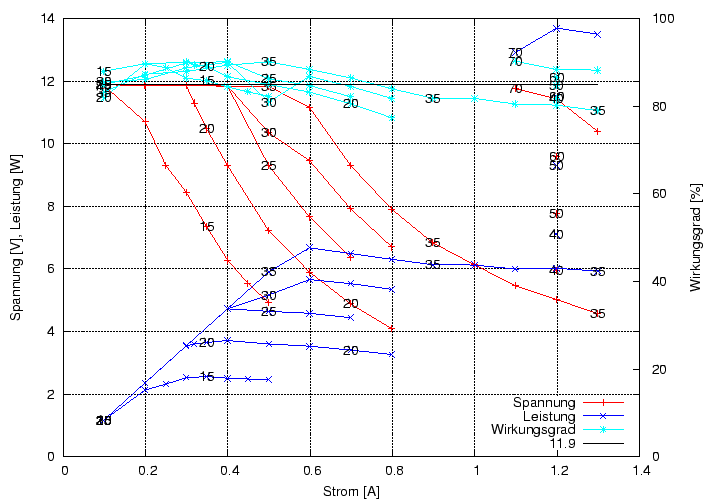 \begin{figure}\centering
\includegraphics[height=10cm]{Meszwerte/Schaltwandler/E-Werk/EWerk_11V9}
\end{figure}