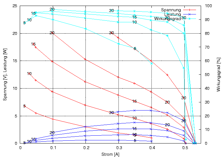 \begin{figure}\centering
\includegraphics[height=10cm]{Meszwerte/Schaltwandler/MBR2545-B4/MBR2545}
\end{figure}