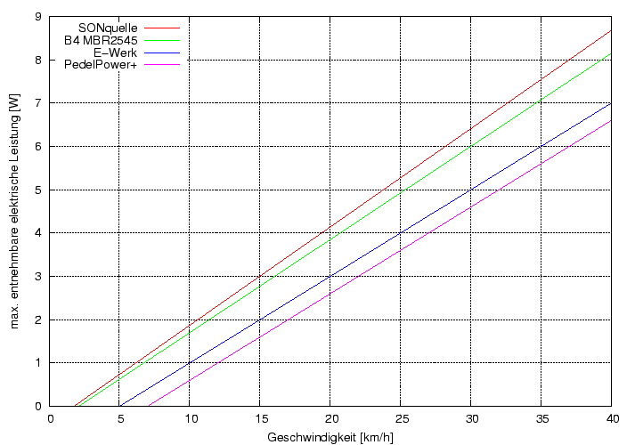 \begin{figure}\centering
\includegraphics[height=10cm]{Meszwerte/Schaltwandler/maxPel}
\end{figure}