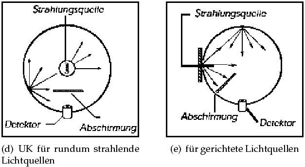 \begin{figure}\centering
\centering
\subfigure[UK f\uml ur rundum strahlende Lic...
...te Lichtquellen]{\includegraphics[width=4.5cm]{bilder/ulb04_mono}}\end{figure}